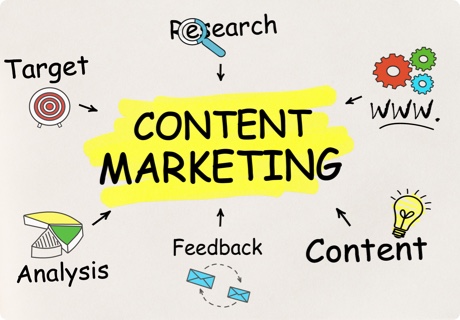 Marketing de contenidos vs. marketing digital: diferencias y cómo se complementan